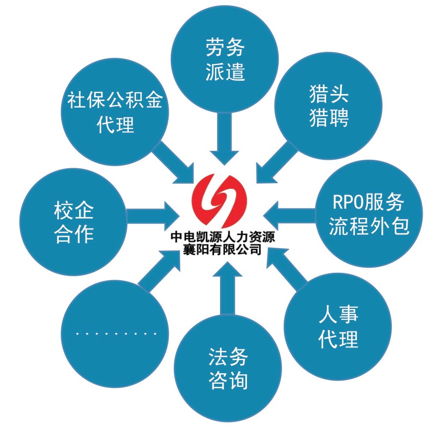 中电凯源人力资源有限公司